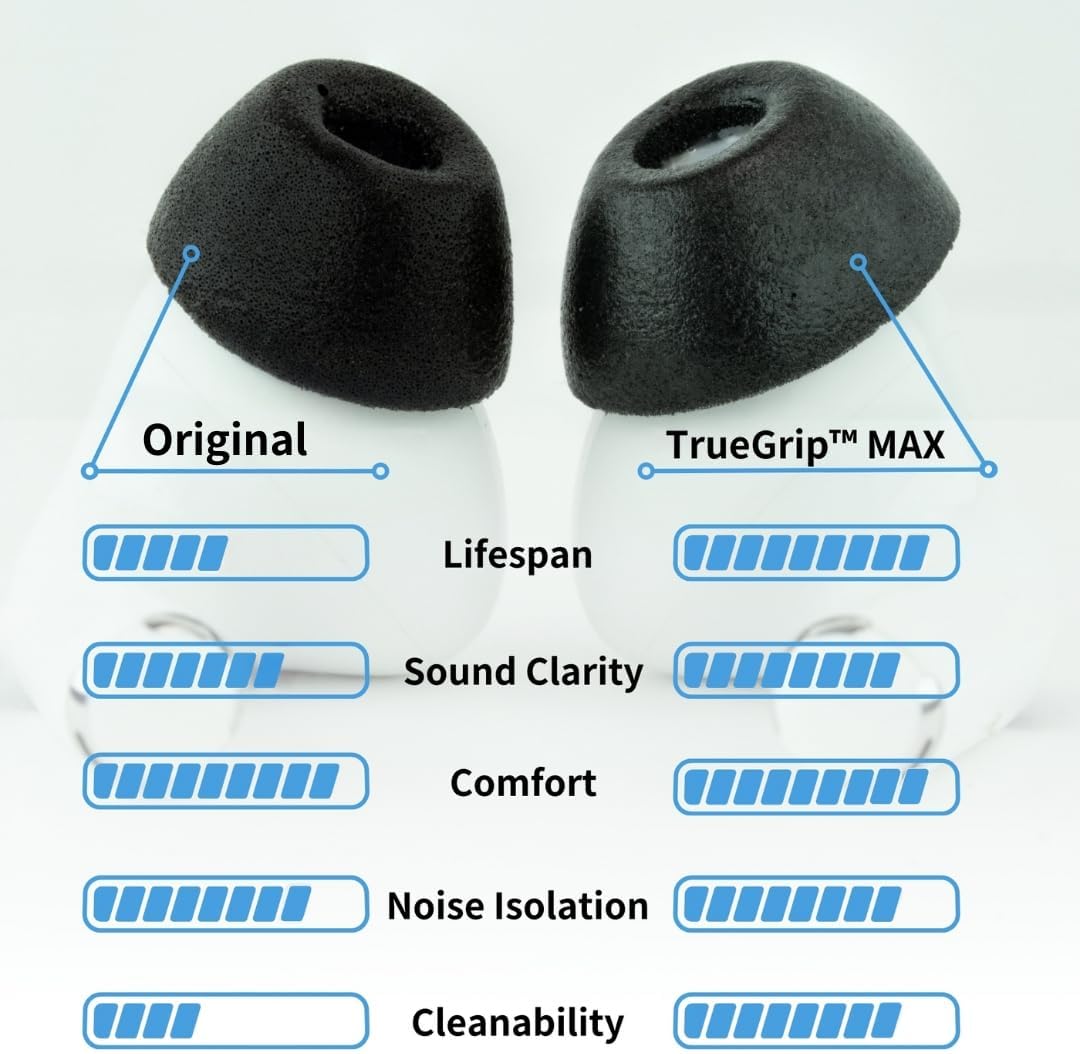 Comply TrueGrip MAX | Premium Memory Foam Replacement Earbud Tips for Apple AirPods Pro 1 & 2 | Long Lasting Comfort, Extreme Durability, Secure Fit, Superior Noise Isolation| White (Large) (3 Pairs)