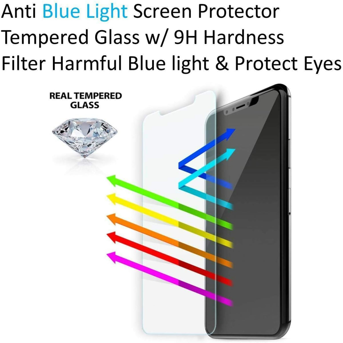 Anti Blue Light Tempered Glass Screen Protector for iPhone 14 Plus, iPhone 13 Pro Max [Eye Protection]