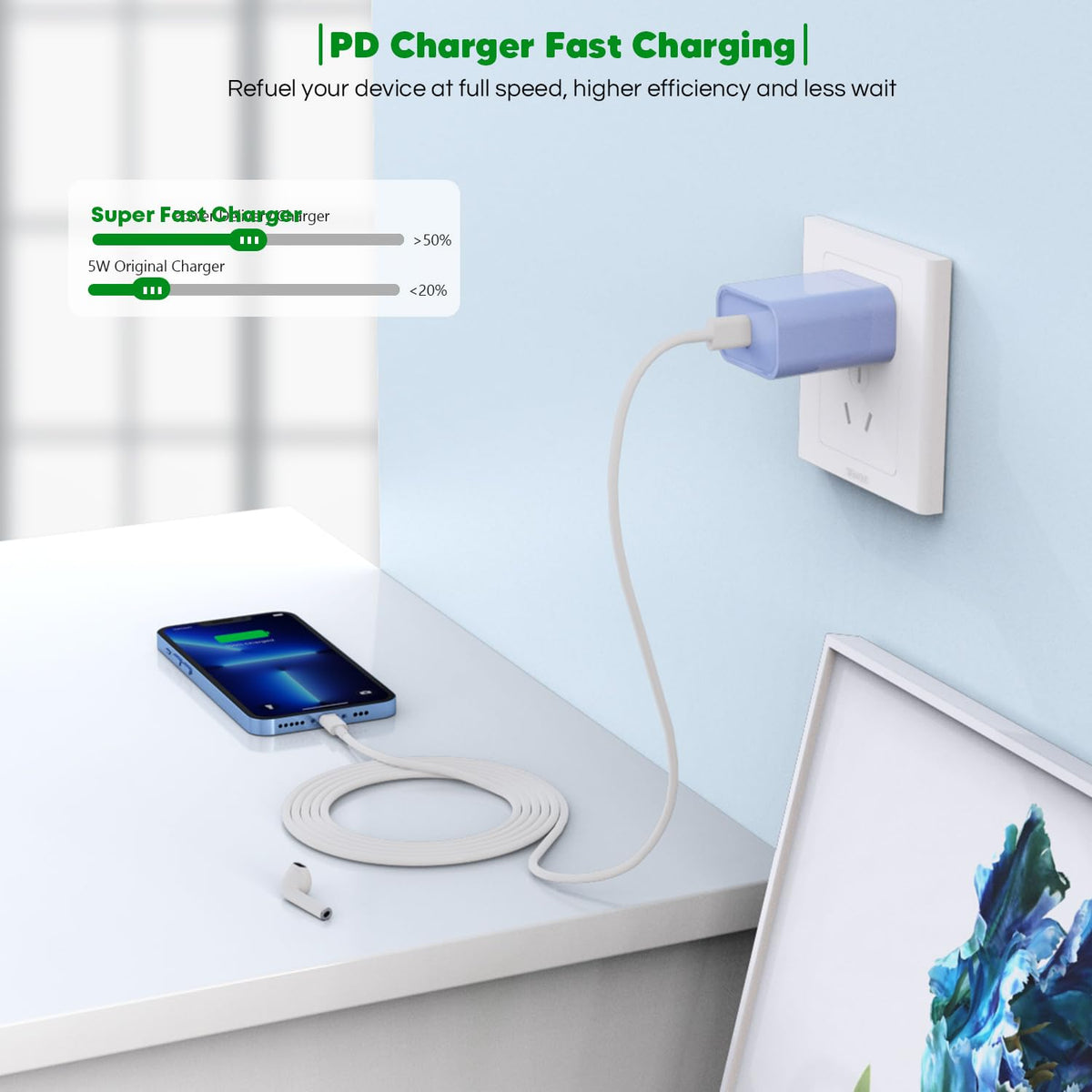 iPhone Charger Fast Charging,[Apple MFi Certified]2Pack USB C Fast Charger Block with 6FT Long USB C to Lightning Cable Quick Charging Cord Compatible