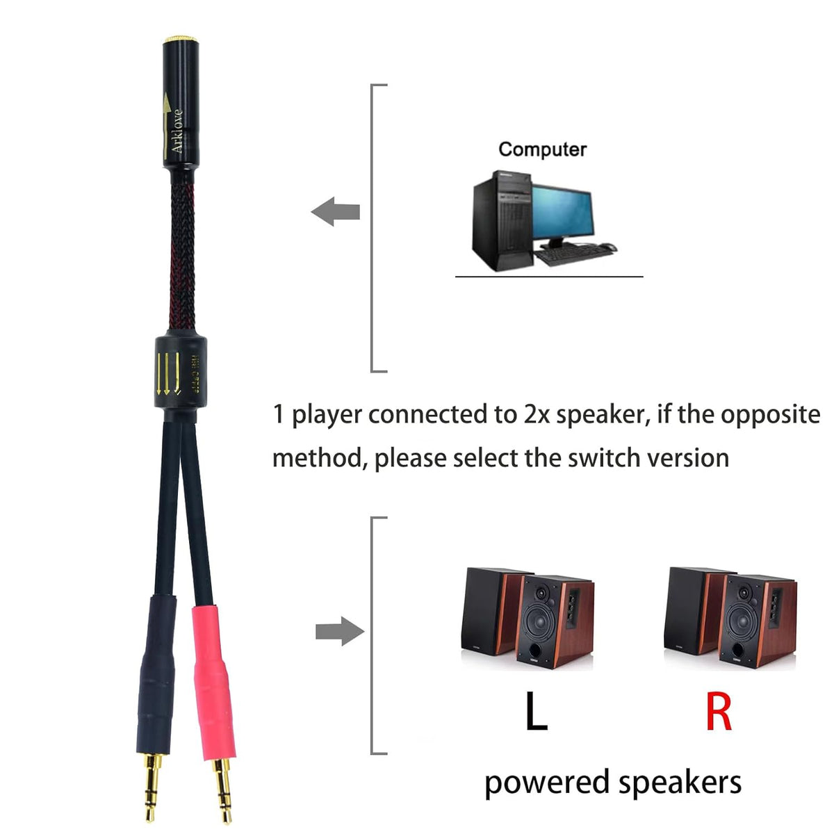Arklove 2ft Shielded 1/8" aux Input 3.5mm Female to 2X 3.5 Output Splitter Stereo Audio Video Cable Out 3.5 Male to Two 3.5 Male in Dual Speaker Cord 24k Gold Plated
