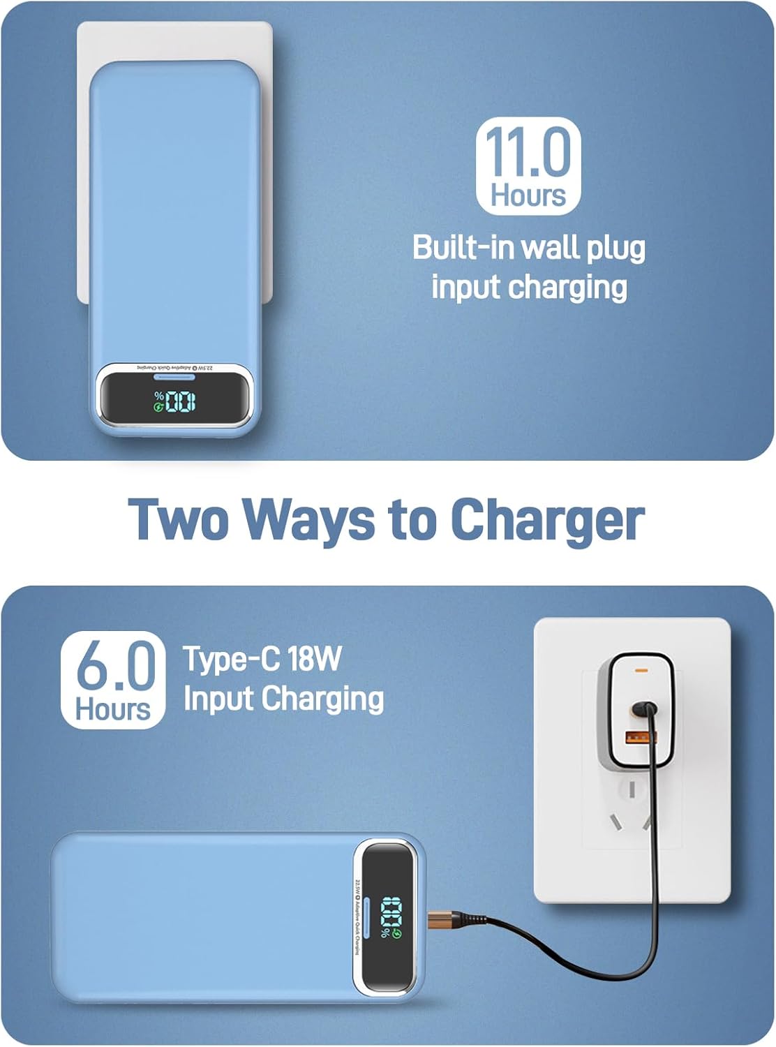 Portable Charger Power Bank with Built in Cables and AC Wall Plug,PD20W&SCP22.5W USB-C Super Fast Charging,20000mAh Travel Phone Charging,LED Display Battery Pack Compatible All iPhone Samsung etc