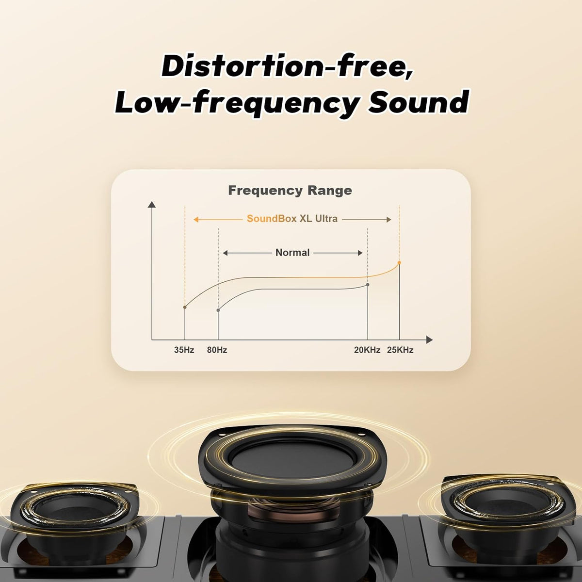 DOSS SoundBox Ultra Bluetooth Speaker with 2.1 Channel Audio, 80W Superior Sound with Deep Bass, Two DSP Technologies, 18H Playtime, BT 5.3, Wireless for Home, Office, Room-Black