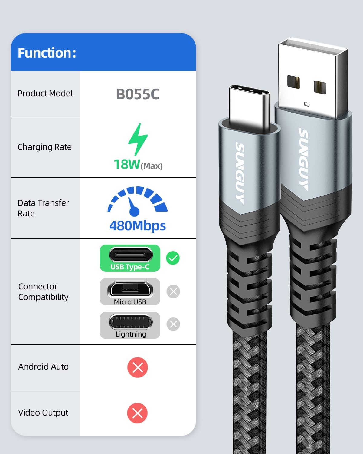 SUNGUY USB C Cable 2FT [2Pack], Flat USB A to USB C Charger Cable 3A Fast Charging Data Transfer Braided for iPhone