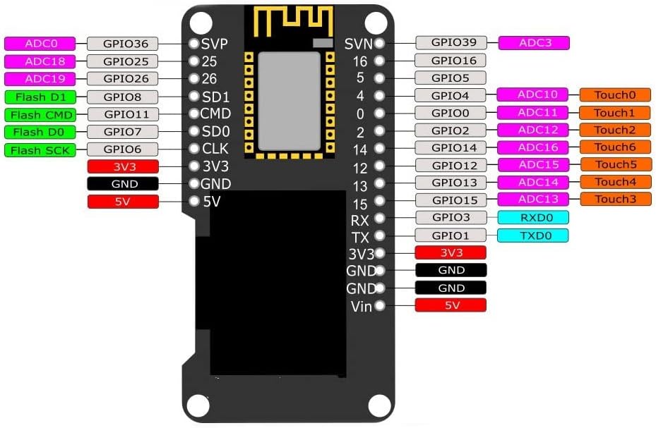 HiLetgo 0.96" ESP32 ESP32 ESP-32 OLED OLED WiFi Bluetooth Development OLED Display for Arduino AP STA
