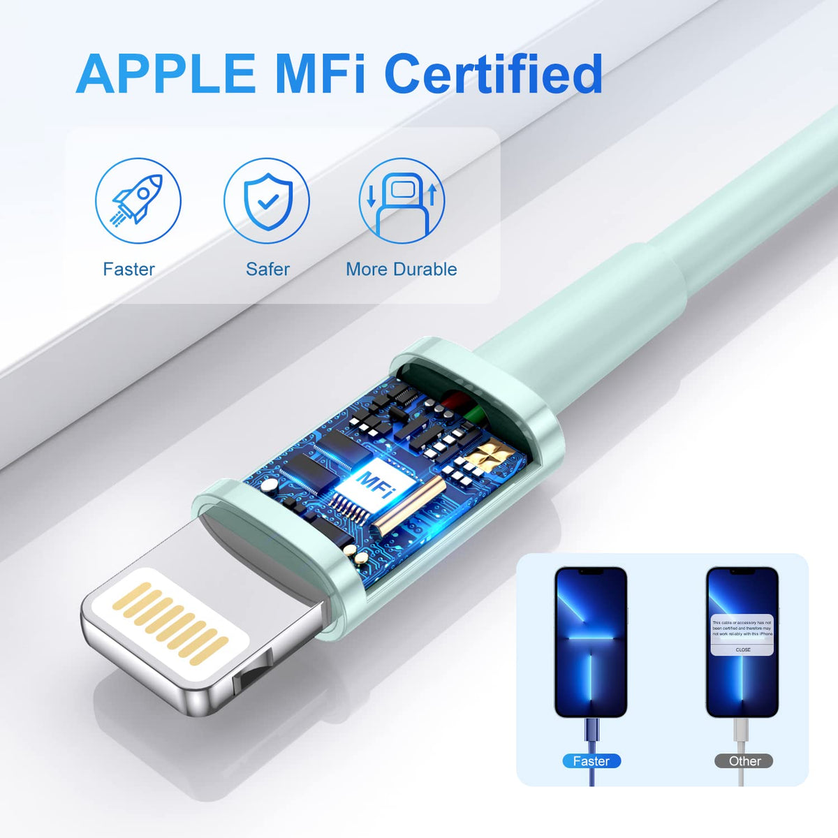 for iPhone Charger Cord Lightning Cables, Original 2023 Upgraded [3Pack 6ft] MFi Certified USB A Charging Cable