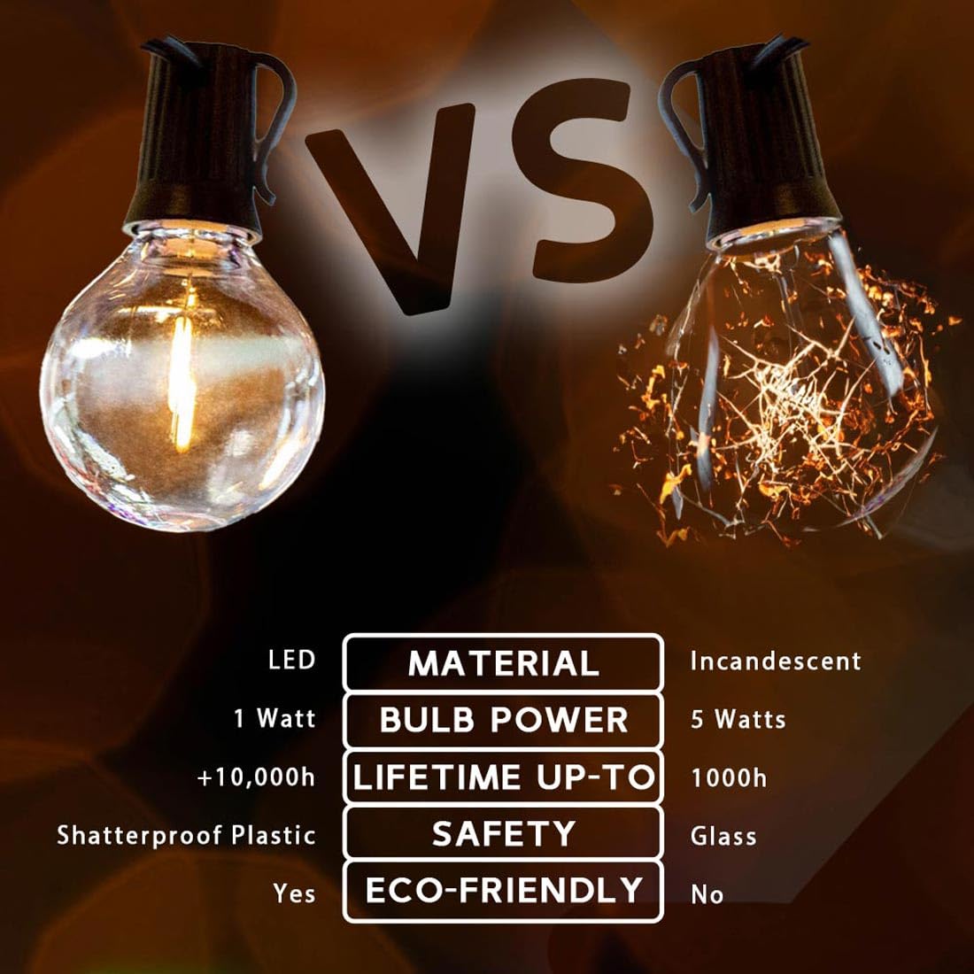 Novelty Lights 50 Feet G50 LED Patio String Light Set with 50 Bulbs, Warm White, Weather Resistant and Shatterproof Replaceable Plastic Globe Bulbs