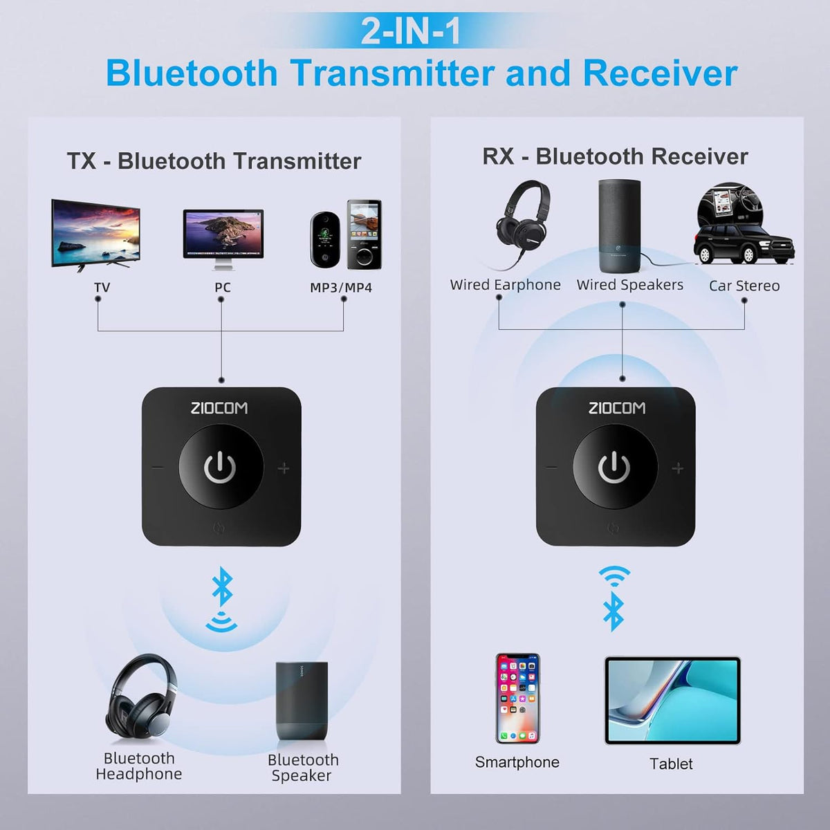 ZIOCOM Bluetooth Transmitter for TV, Wireless Bluetooth Adapter for TV/PC/Speaker/Home Stereo (Optical, 3.5mm Aux, RCA), Pairs 2 Devices Simultaneously