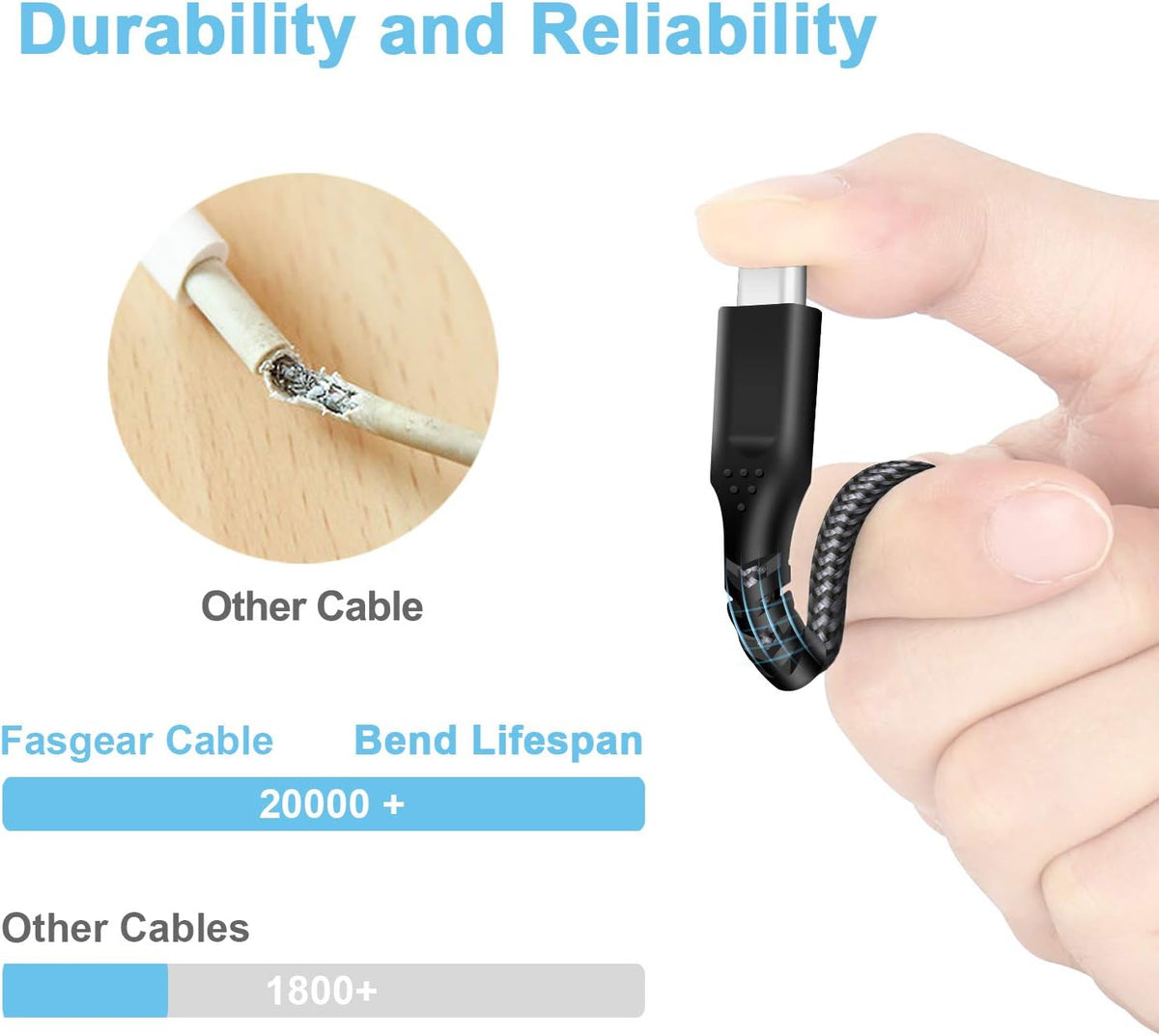 Fasgear Warp Charge 30W Cable for Oneplus 8 Pro, 8, 7 Pro, 7T - [3ft] USB C Cable Dash Charging 20W Fast Charge
