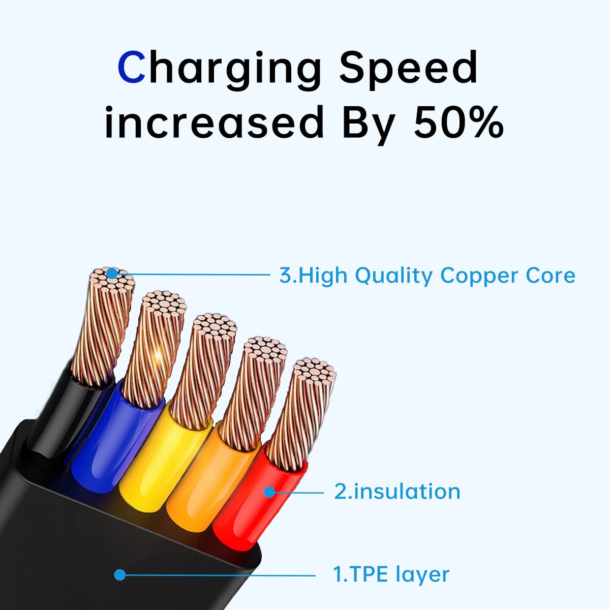 2 Pcs 3 in 1 USB Retractable Phone Charging Cable, Data Cable Phone Stand, Compatible with Micro USB/IP/USB C