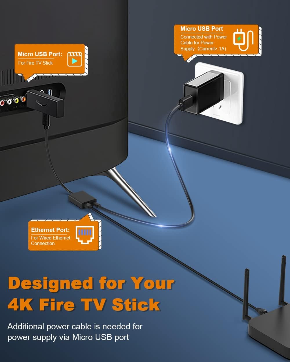Ethernet Adapter for Fire TV Stick, Electop Micro USB to RJ45 Network Adapter for 4K Fire Stick (2 Packs)