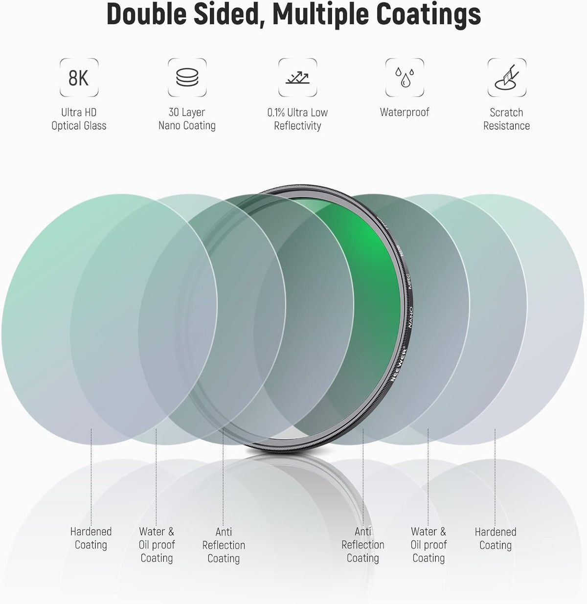 NEEWER 77mm Lens Filter Kit - ND8 ND64 CPL, Neutral Density + Circular Polarizer with 30 Layers Nano Coating