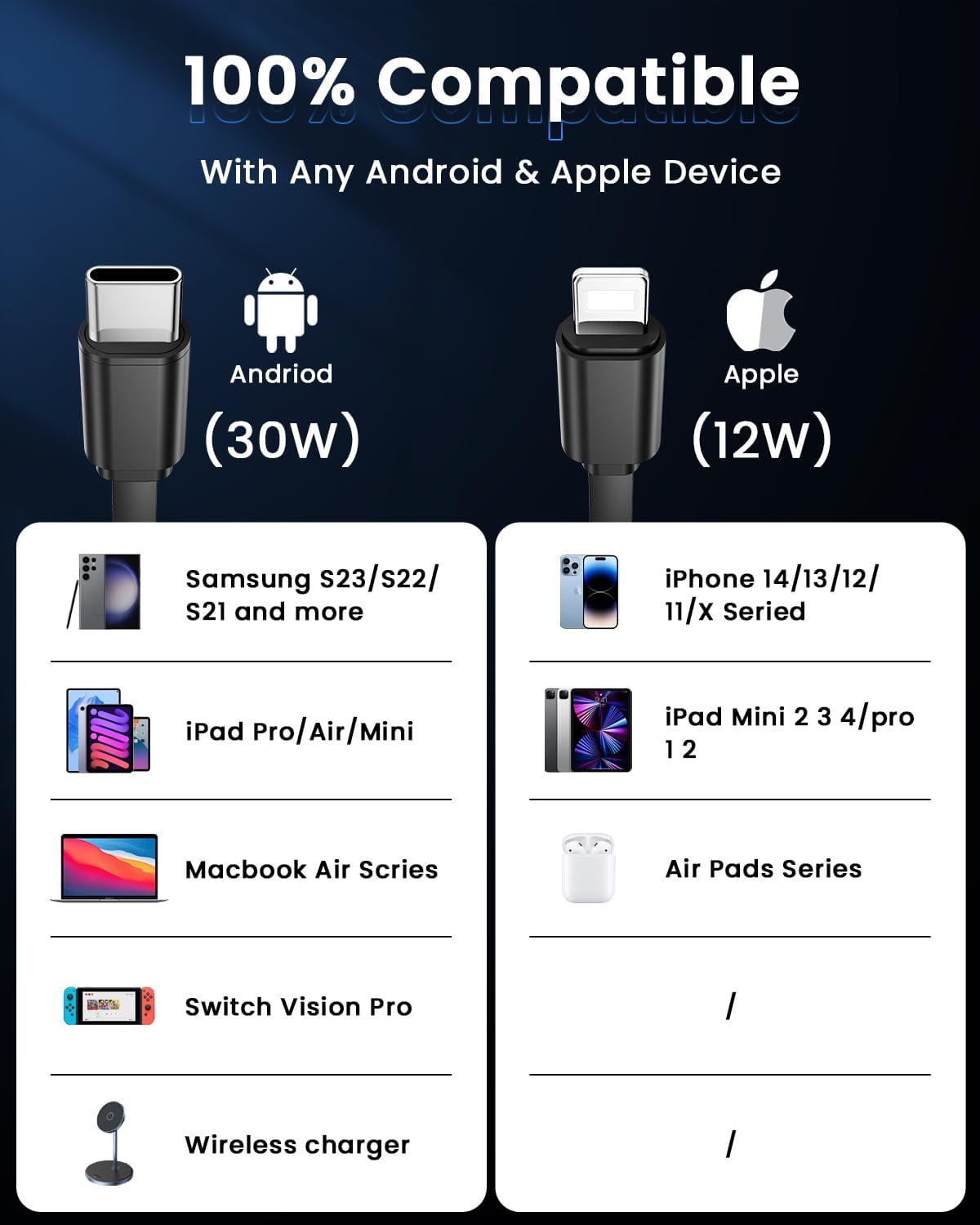 Retractable Car Charger for iPhone and Android, Fast Charging with Retractable Cords (2.6Ft), USB-C Ports, Compatible