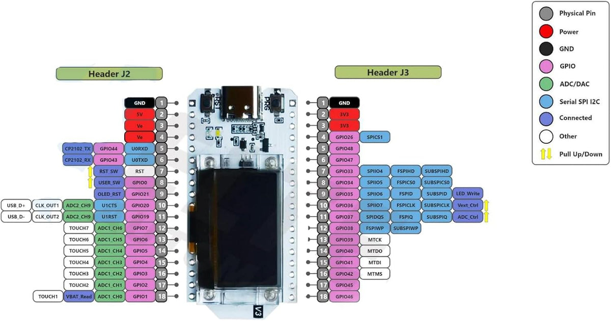 HiLetgo ESP32 V3 ESP-32 0.96 Inch CP2012 ESP8266 OLED WiFi Kit Type-C Blue OLED Display WiFi+Bluetooth Internet