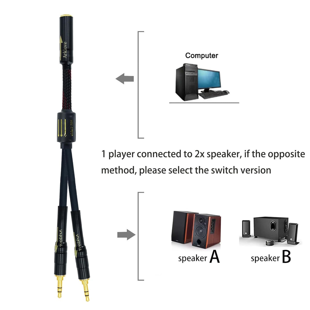 Arklove 20ft Shielded 1/8" aux Input 3.5mm Female to 2X 3.5 Output Splitter Stereo Audio Video Cable Out 3.5 Male to Two 3.5 Male in Dual 2 Speaker Cord 24k Gold Plated