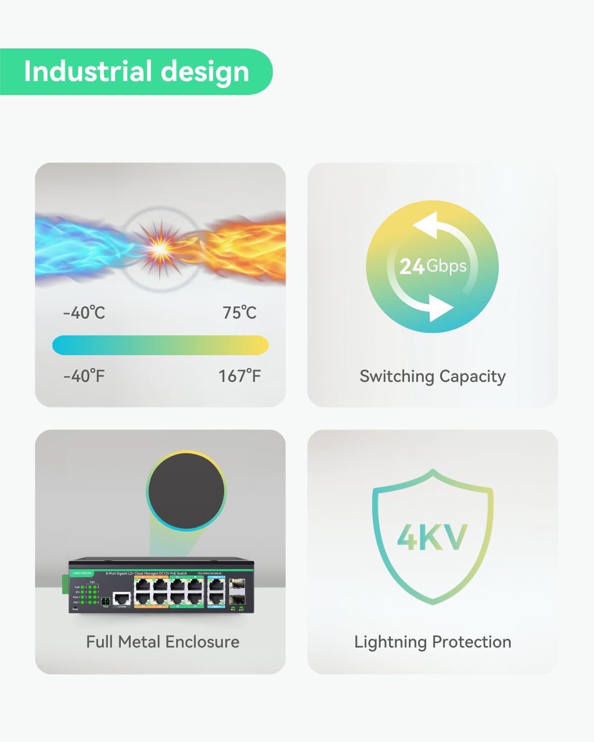 LINOVISION Industrial 12 Ports L2+ Cloud Managed PoE Switch with DC8~57V Redundant Power Input, Full Gigabit Solar PoE Switch, 12V PoE Switch with Relay Alarm, IEEE802.3af/at, Total PoE Budget 240W