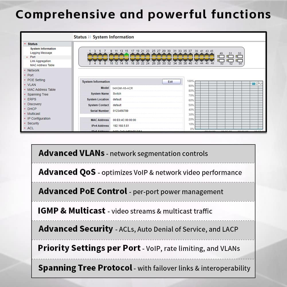 48 Port Gigabit PoE Switch Managed, with 48 PoE+ Ports @400W, 6 10G SFP Slots, IPv6 Static Routing, Desktop or Rackmount