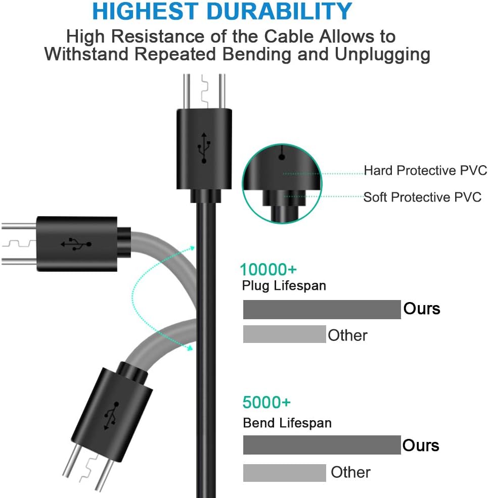 Micro USB Charging Cable for JBL/Beats/Sony/UE Boom/Bose SoundLink Color Portable Speaker, Mini II/Micro/Revolve/Plus