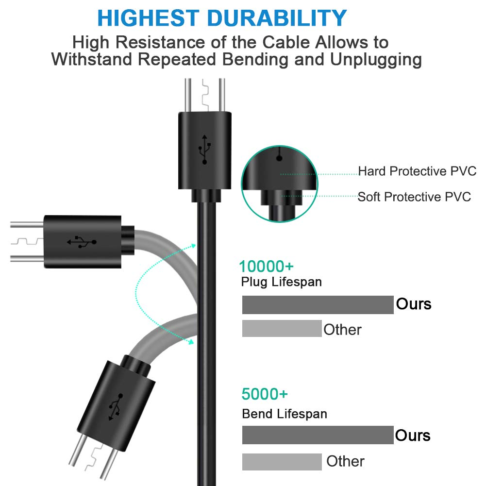 SIOCEN 3Pack 10FT PS4 Charger Cord for Xbox One Controller,PS4 Charging Cable,Micro USB Cable for Xbox One S/X Slim Elite Controller,PlayStation 4