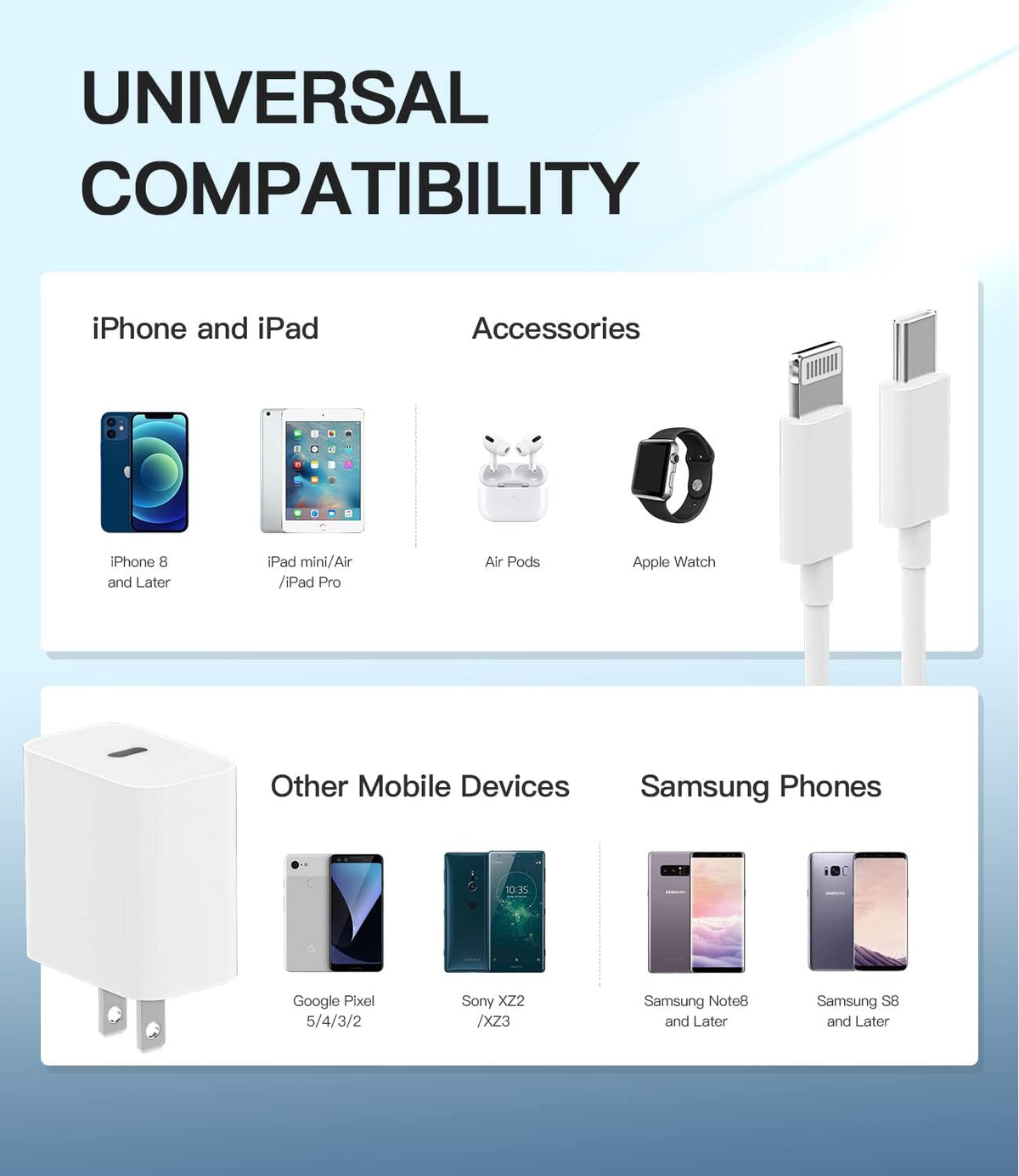 USB C Fast PD Wall Charger Block, 18W 20W Power Adapter with 5ft Cable Compatible with iPad iPhone 11 12 Pro