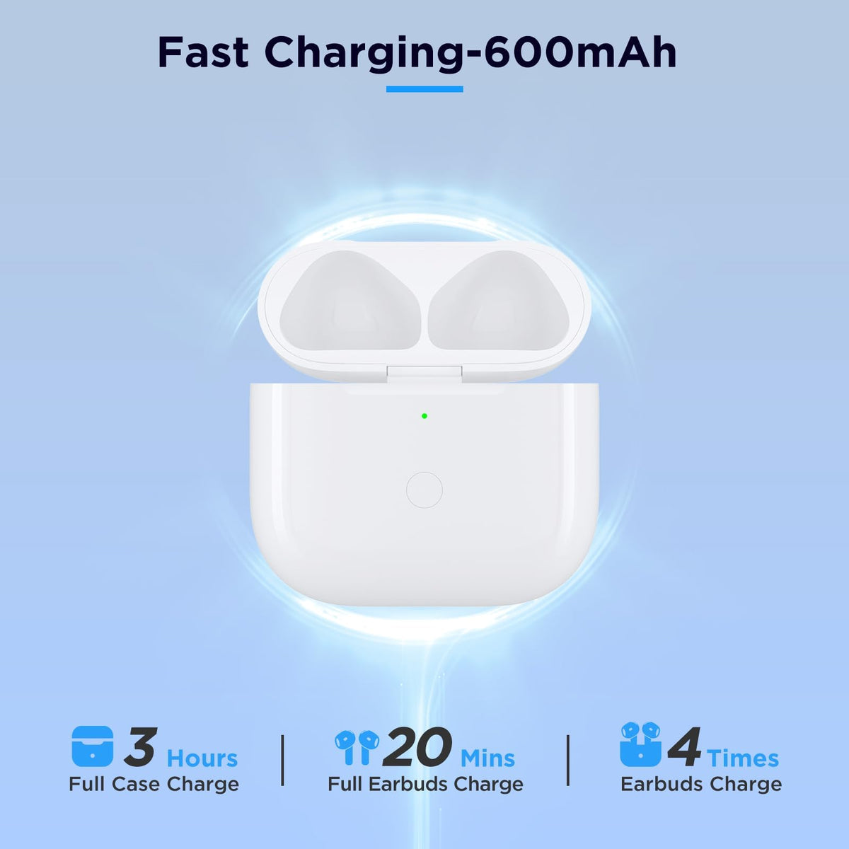 Wireless Charging Case Replacement Compatible with AirPods 4th Generation, AirPods 4 Charger Replacement Case with Bluetooth Pairing Sync Button, No
