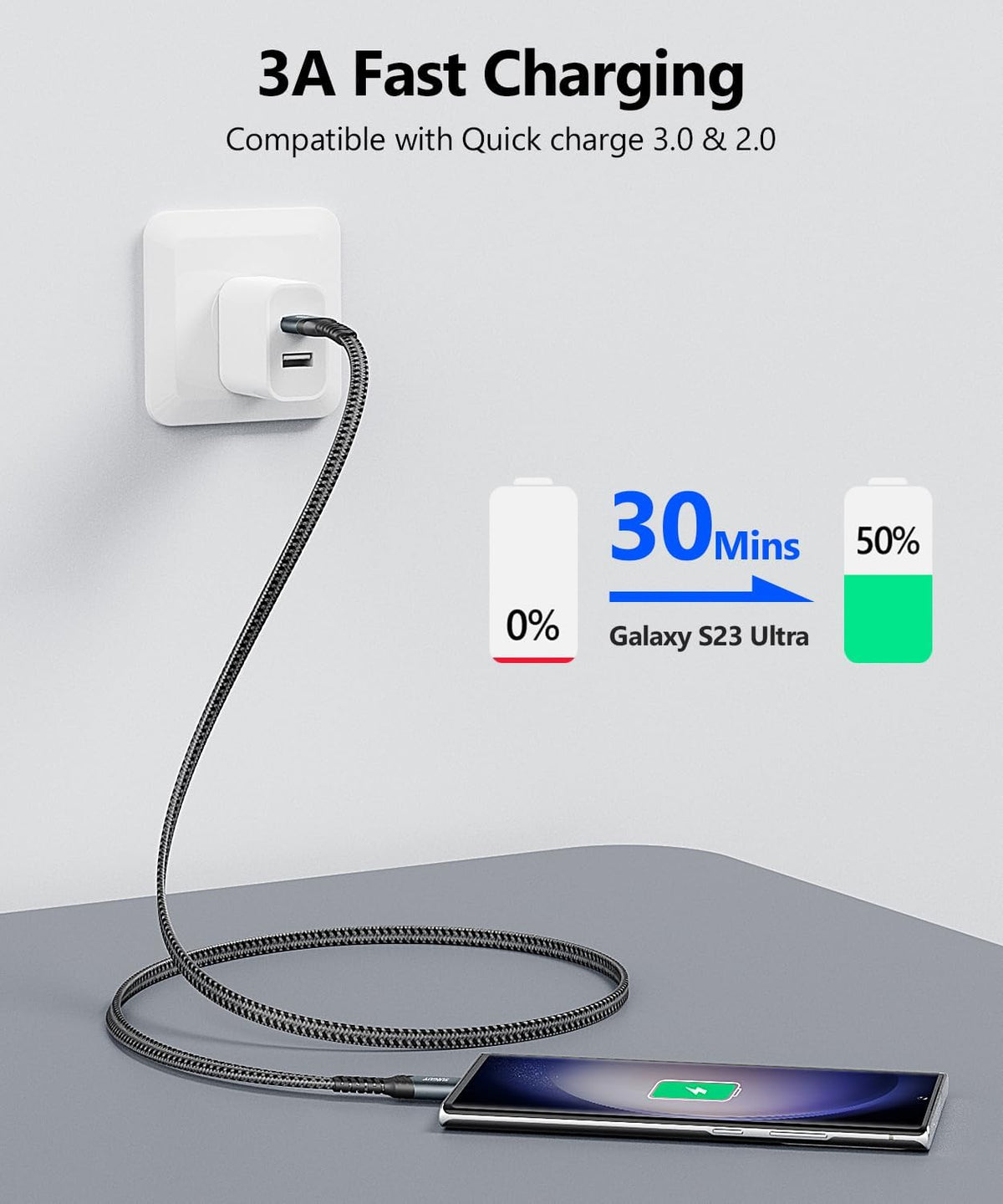 SUNGUY USB C Cable 2FT [2Pack], Flat USB A to USB C Charger Cable 3A Fast Charging Data Transfer Braided for iPhone