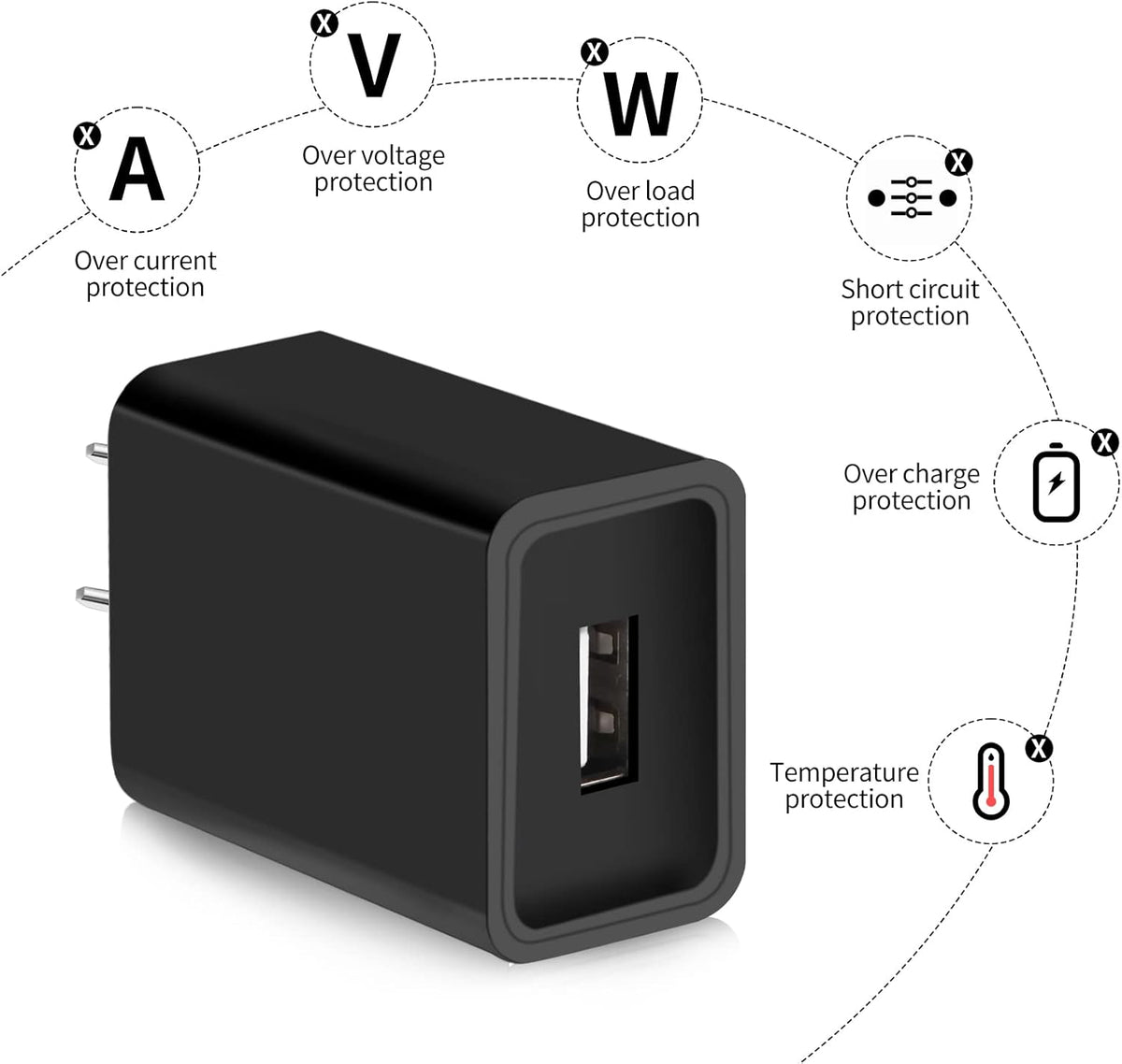Adaptive Wall Charger Replacement for Samsung Galaxy A10s, A03, J7, J3, M02, A02, with Micro USB Cable