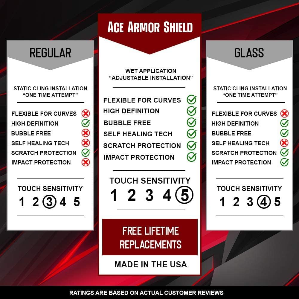 8 Pack Ace Armor Shield for Amazon Halo View Watch 2021, Screen Protector with Edge to Edge Coverage