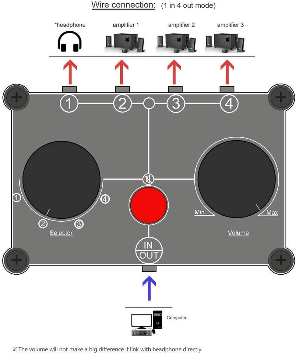 Little Bear MC104 Mini Audio Switcher, 4-Way 3.5mm AUX Stereo Selector, Switch Box Splitter for