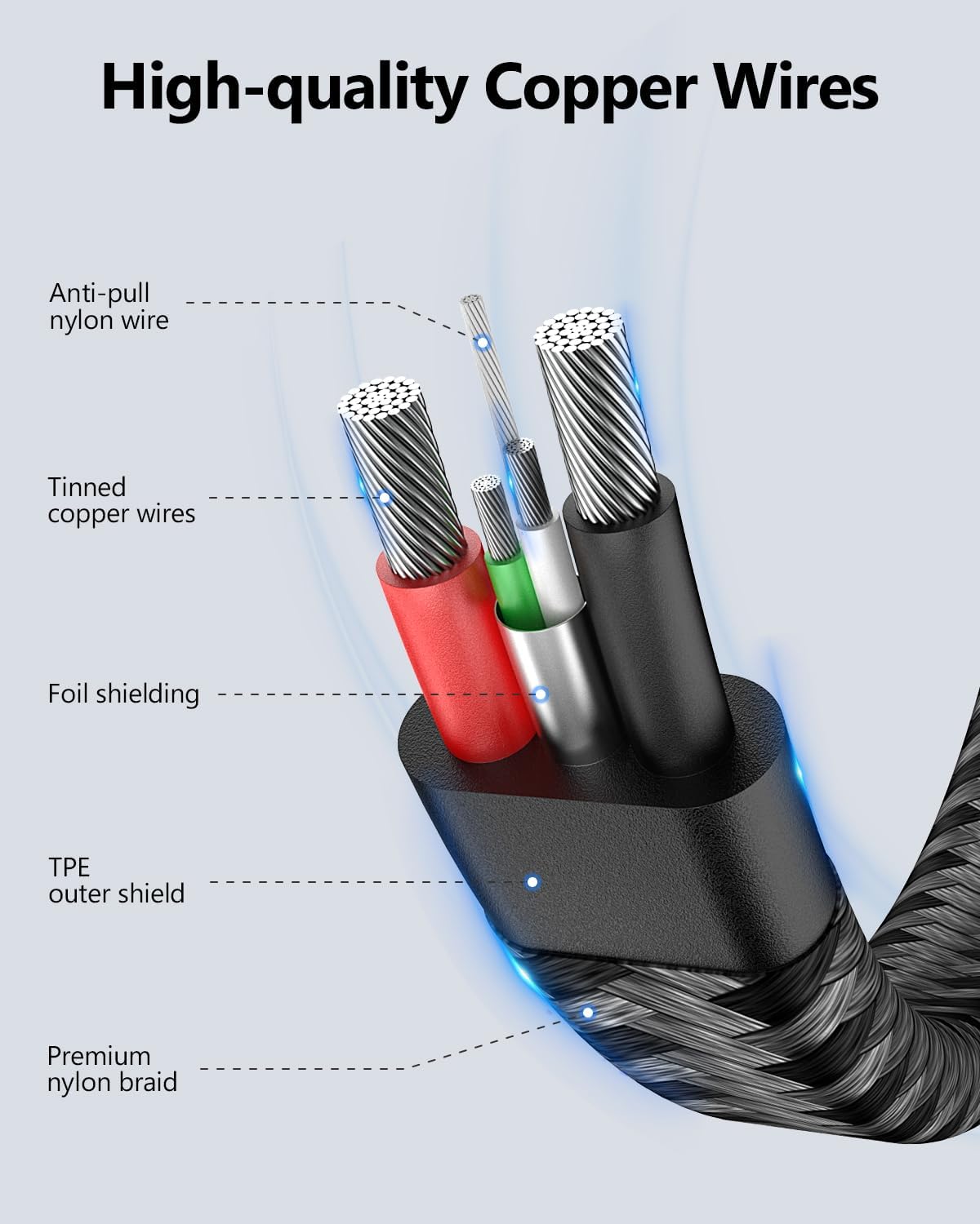 SUNGUY USB C Cable 2FT [2Pack], Flat USB A to USB C Charger Cable 3A Fast Charging Data Transfer Braided for iPhone