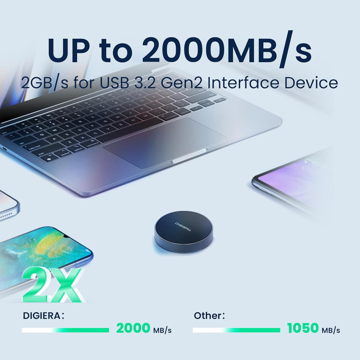2TB Magnetic Portable SSD, External Solid State Drives with USB-C 3.2 Gen 2x2, Speed Up to 2000MB/s, Compact & Durable, Compatible with iPhone 15/16 Series and Other USB-C Devices, Black