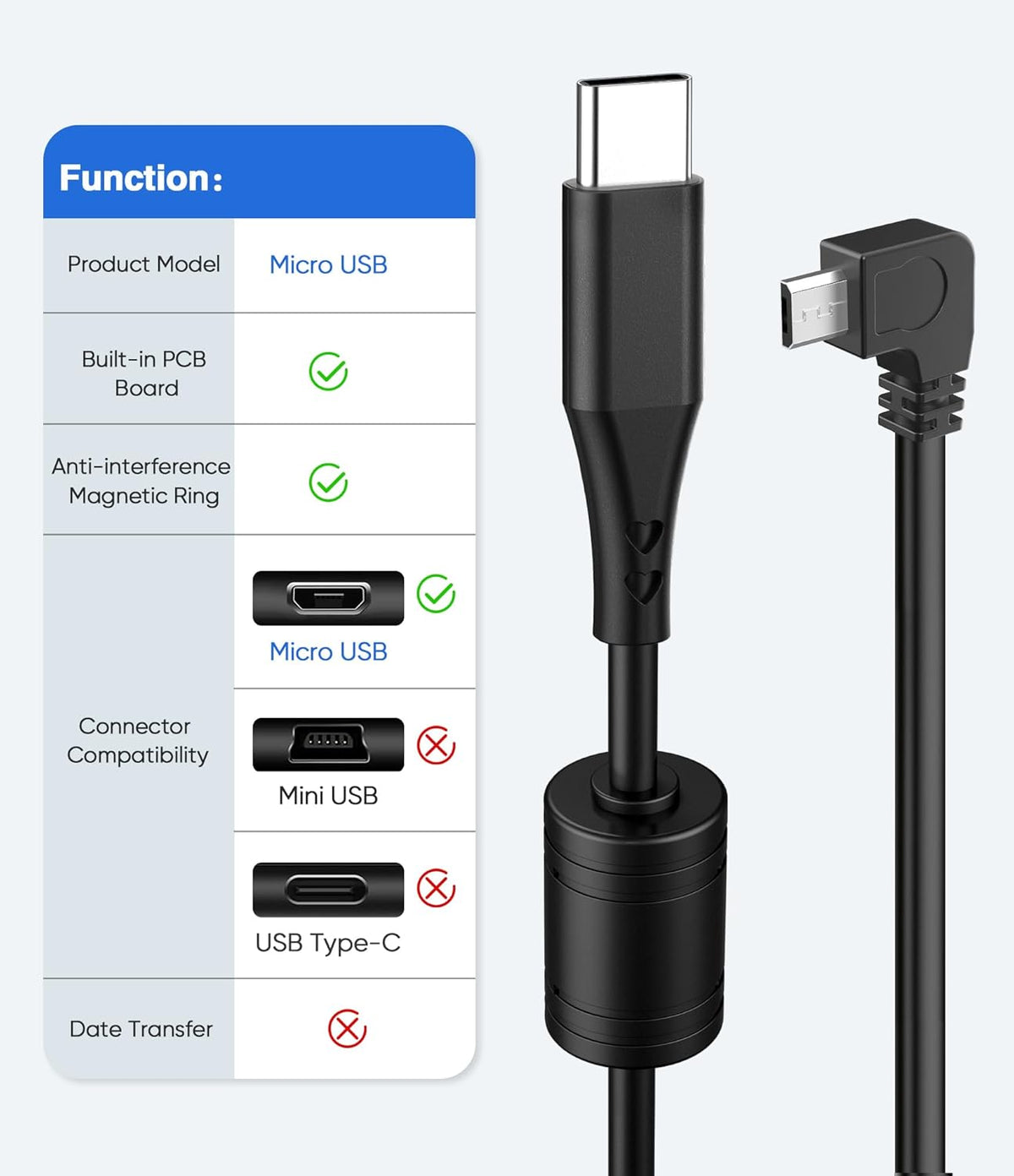 Gonifeto Cord,(15Ft) Ring,90 Dash Cam Power USB C to Micro USB Dashcam Charger Cable,Pure Copper Thicker Mirror Camera