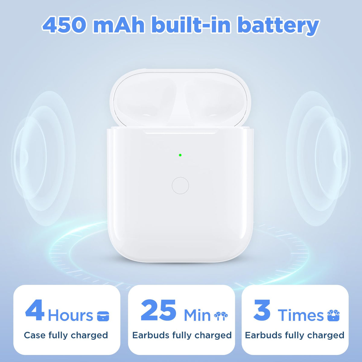 Replacement Wireless Charging Case for AirPods 1st/2nd Charging Case, AirPods 1 Charging Case Only with Bluetooth Pairing Sync Button, Compatible