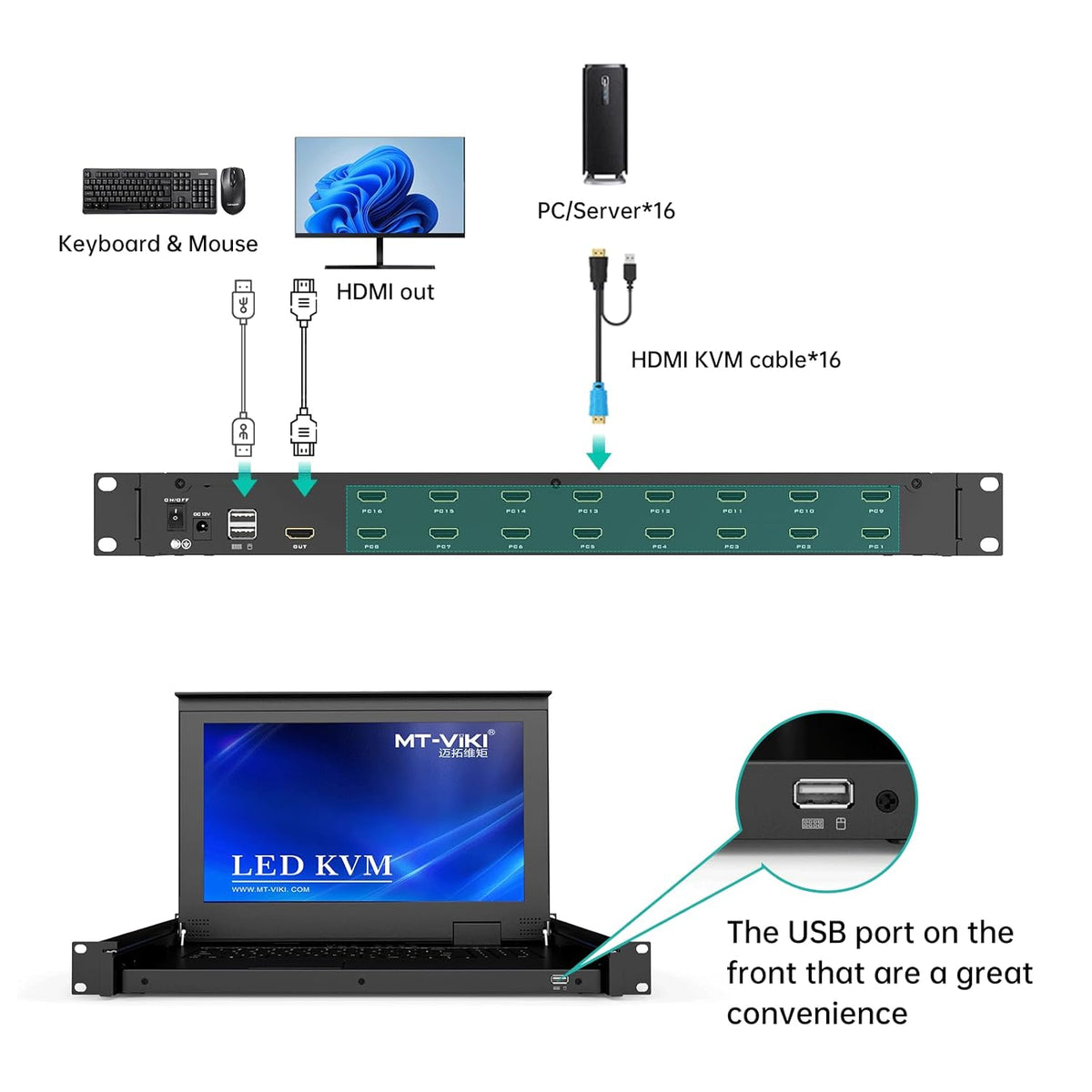 MT-VIKI 16-Port HDMI LCD KVM Console, 1U Rack Mount with 15.6'' LCD Monitor, 1080P@60Hz + 16 KVM Cables, for Short-Depth & Standard Rack