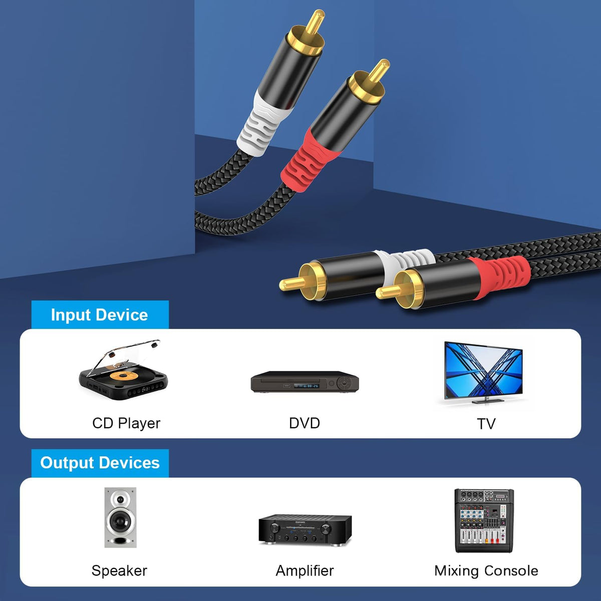 HOSONGIN RCA Audio Cable 25FT - Dual Shielded Noise Free Durable Braided Male to Male Long Audio Cord for Home Theater/Amplifier/Subwoofer/Speaker/Audio Receiver/Vinyl Record Player/SoundBar - 25 feet