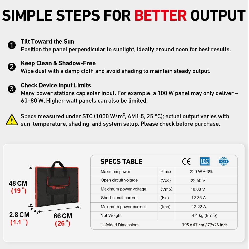 DOKIO 200W Portable Foldable Solar Panel Kit, Compact 20x26.4in Design 9.7lb with Separate Controller and Dual USB, Monocrystalline Charger for 12V Batteries & Power Stations, RV Camping Emergency Use