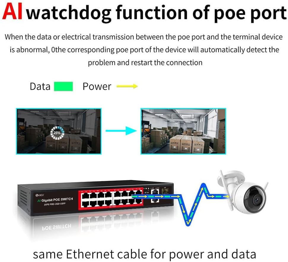 PoE Switch with 16 POE Ports +2 Gigabit Uplink,1 x 1.25G SFP,802.3af/at PoE+ 100Mbps, 240W Built-in Power, Extend to 250Meter,Unmanaged Metal Plug and Play
