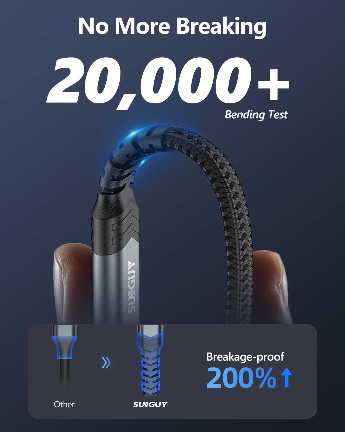 SUNGUY USB C Cable 2FT [2Pack], Flat USB A to USB C Charger Cable 3A Fast Charging Data Transfer Braided for iPhone