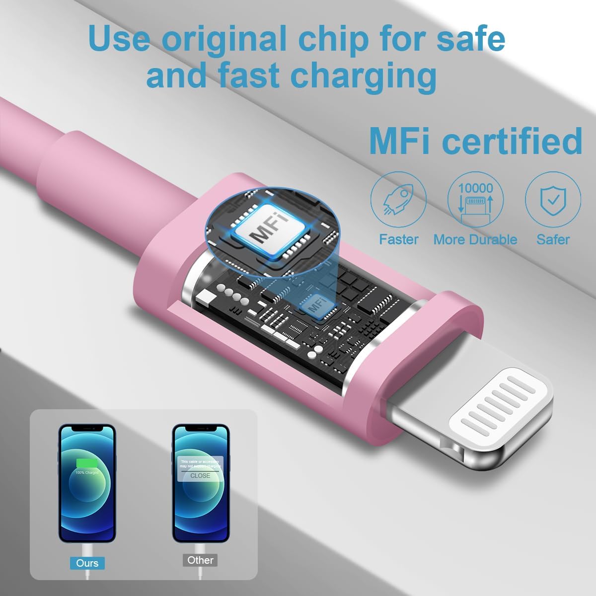 iPhone Charger Super Fast Charging 20W PD Power Wall Charger with 6FT Cable Compatible with iPhone 14/13/12/11 Pro Max