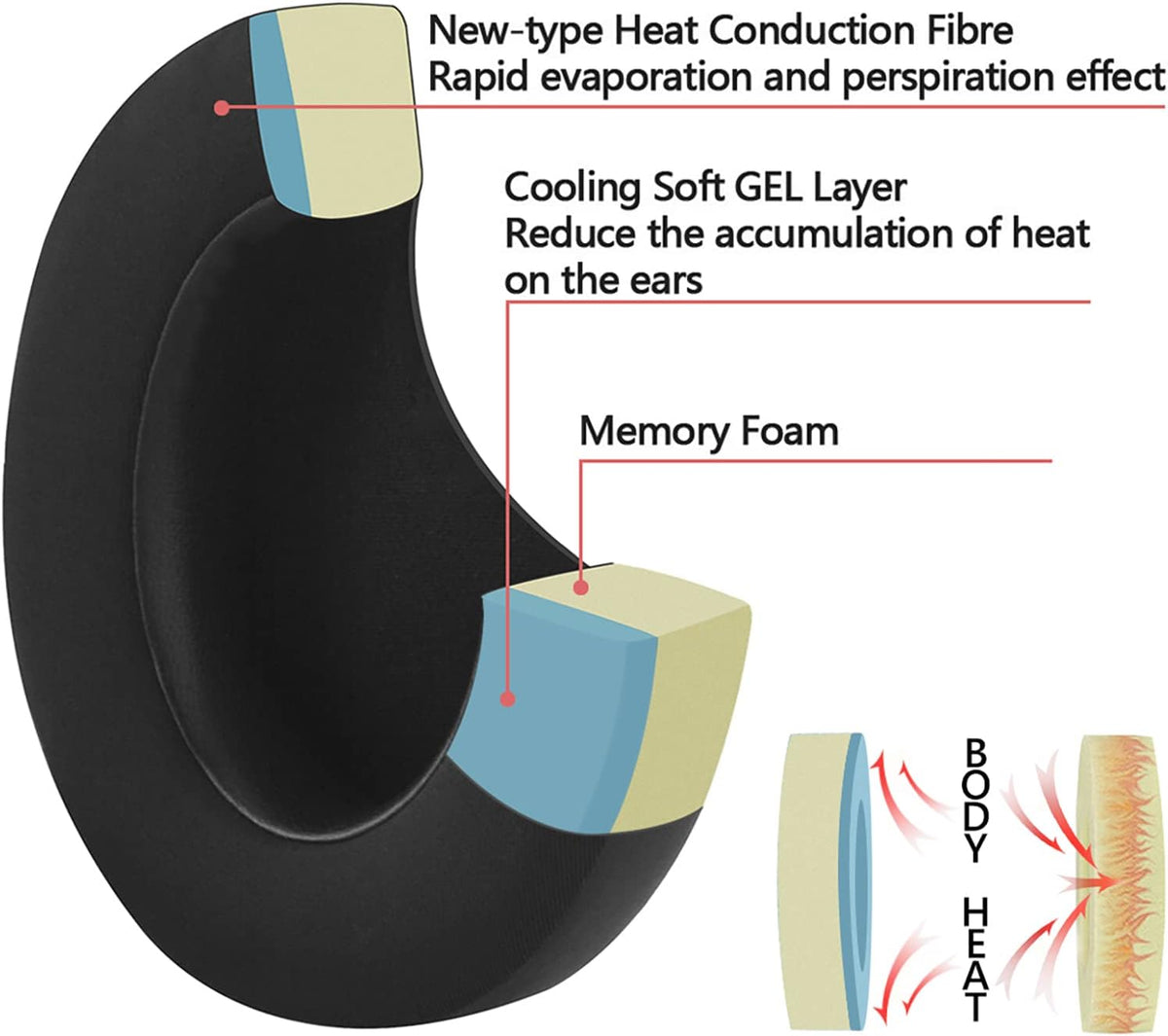 Geekria Sport Cooling-Gel Replacement Ear Pads for SteelSeries Arctis Nova Pro Wired, Arctis Nova 1, 3, 7 Headset