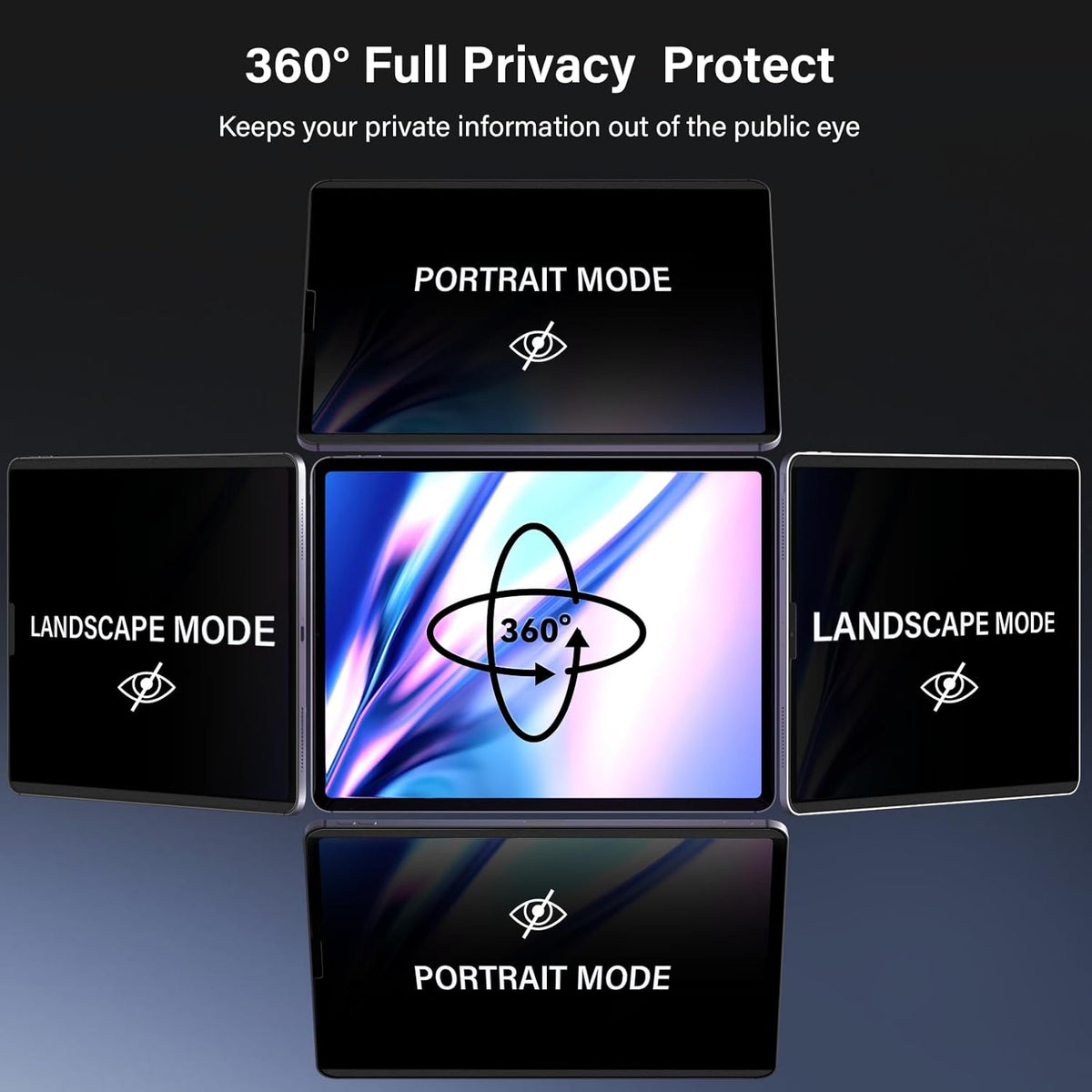 360° Magnetic Privacy Screen Protector for iPad Pro 11" Air 5th/4th(2018-2022) 10.9In, Landscape+Portrait Privacy Filter Removable Bubble-Free Film, Sensitivity Shield Apple Pencil & Case Friendlly