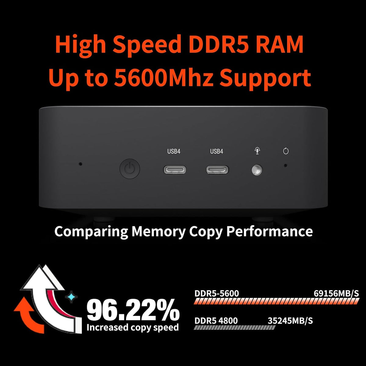 Reatan A9 Mini Gaming PC AMD Ryzen 9 7940HS 64GB DDR5 2TB SSD 5600 MHz RAM, Desktop Mini Computers, Radeon 780M Graphics, 2.5Gbps LAN, HDMI 2.1, 8K USB 4.0 Wi-Fi 6E/BT5.3