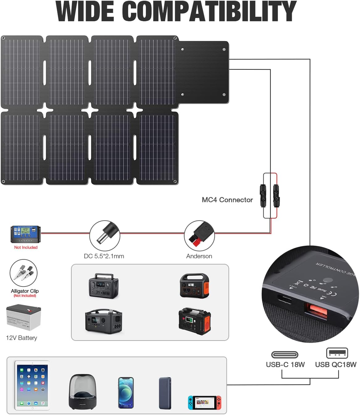 GRECELL 80W Portable Solar Panel, Foldable Solar Panel QC3.0 USB-A &Type-C Port,23% High Efficiency IP67 Waterproof Outdoor Cell Phone Solar Charger for Power Banks Tablets Outdoor Small Power Station