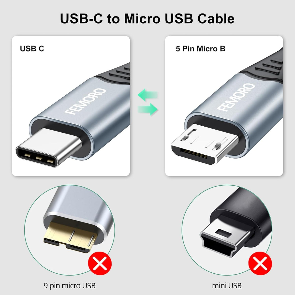 FEMORO USB C to Micro USB Cable 6ft, Adapter for OTG Data Transfer & Charging, USB-C Type C to Micro USB