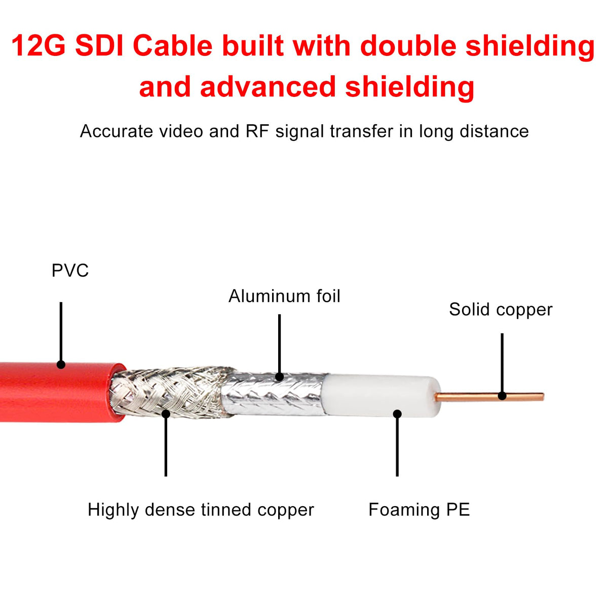 XRDS-RF 12G SDI Cable 2FT, 75ohm RG6 BNC Cable Supports HD-SDI/3G/6G/12G-SDI/4K for Video Security Camera Converter