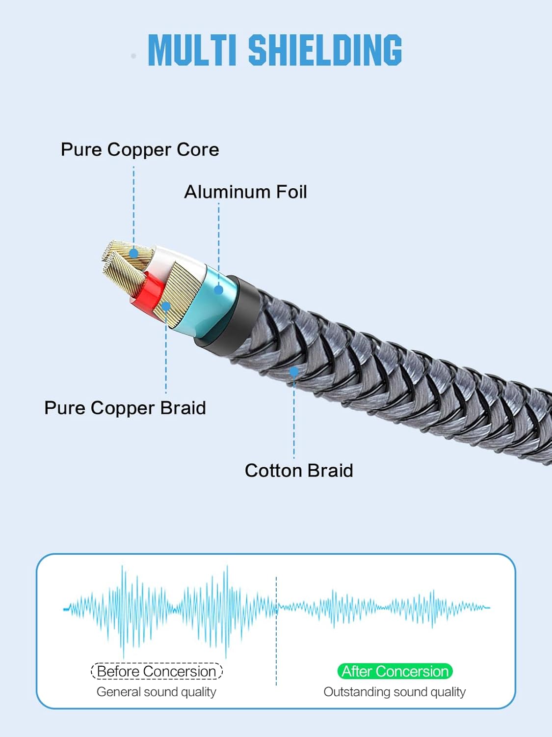 gudxfj 2 Pack 3.5mm 6.35mm 1/8 1/4 6.6ft to Audio Cable to TRS Stereo Cable Guitar Stereo Audio Male Cable with Nylon