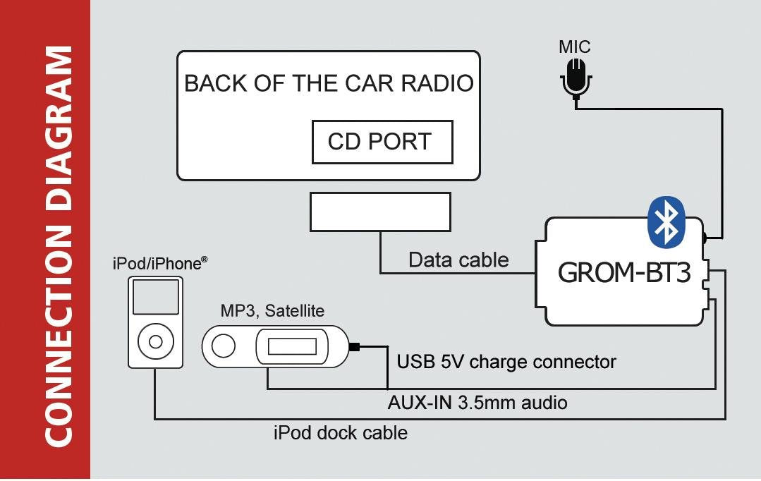 GROM VOL94B3 Bluetooth Car Kit Hands Free and Music Streaming Adapterfor Compatible with Select Volvo Stereos ; Aux Capable with add-on Cable