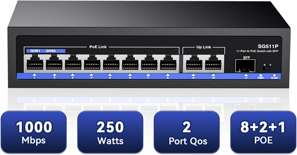 11-Port PoE Gigabit Switch, 8 PoE+ Port, 2 Gigabit Uplink, 1 SFP Port, 120W AI Detection, Qos, Fanless Metal Plug & Play Unmanaged Network Switch