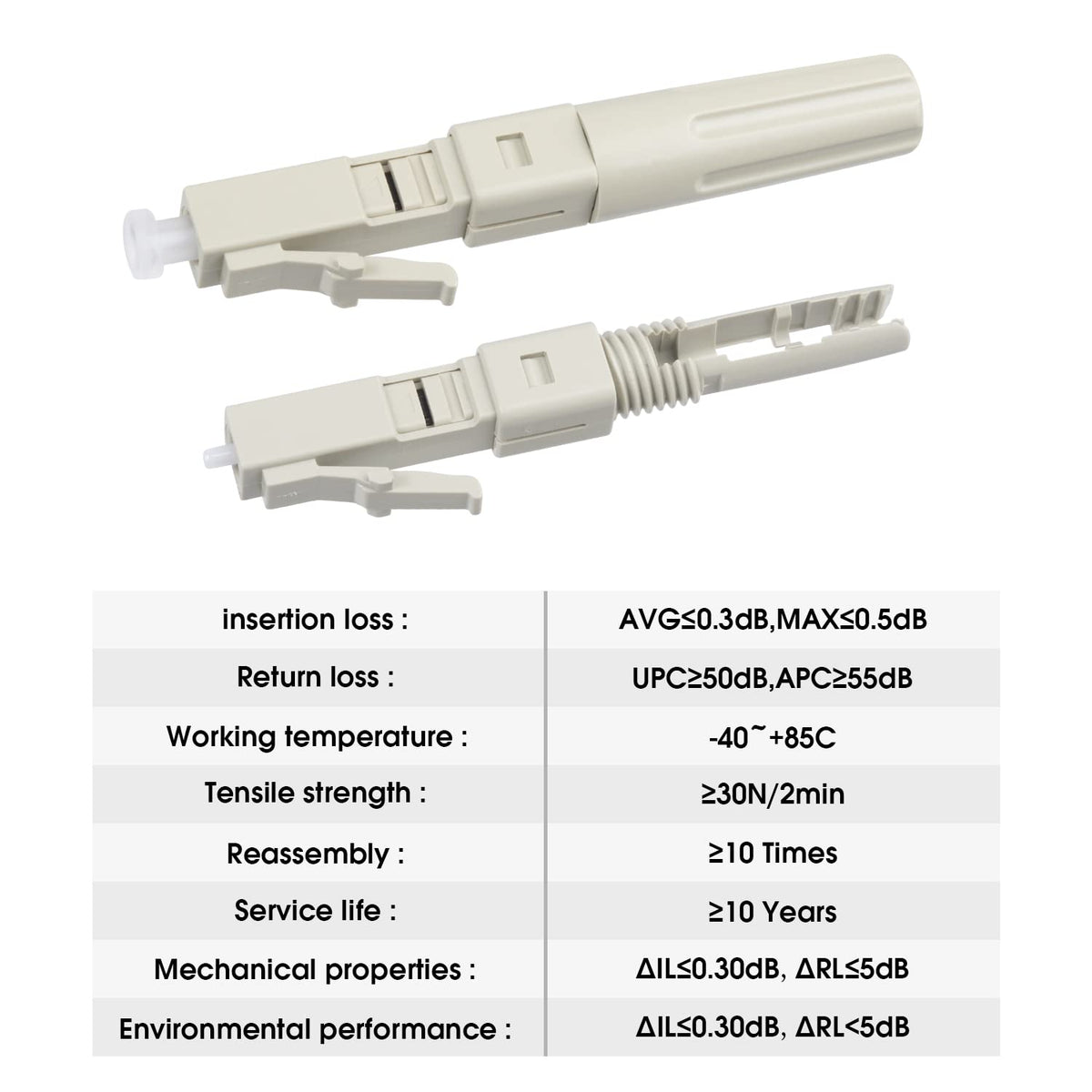 Duogalia 10 Pack LC Multimode Fiber Optic Quick Connector for 0.9/2.0/3.0mm Multimode Fiber Cable
