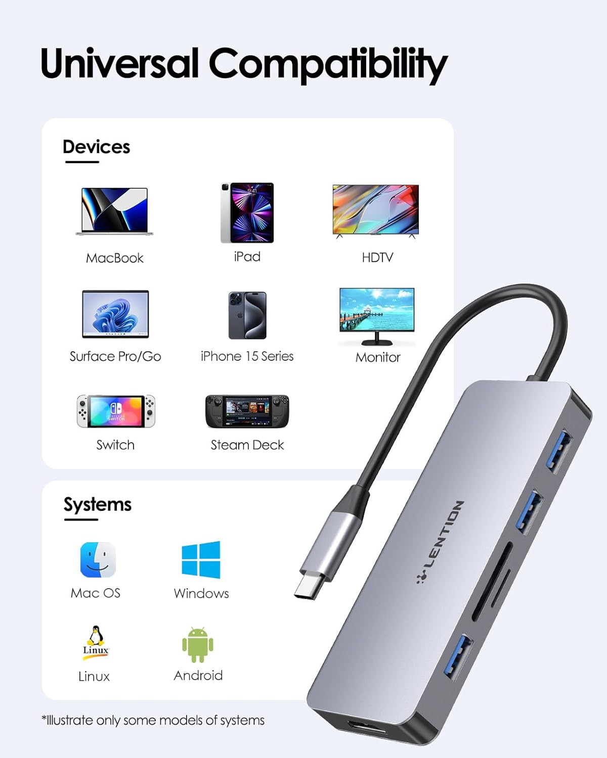 LENTION USB C Hub with 4K HDMI - 3 USB 3.0, SD/Micro SD Card Reader for MacBook Pro & Air