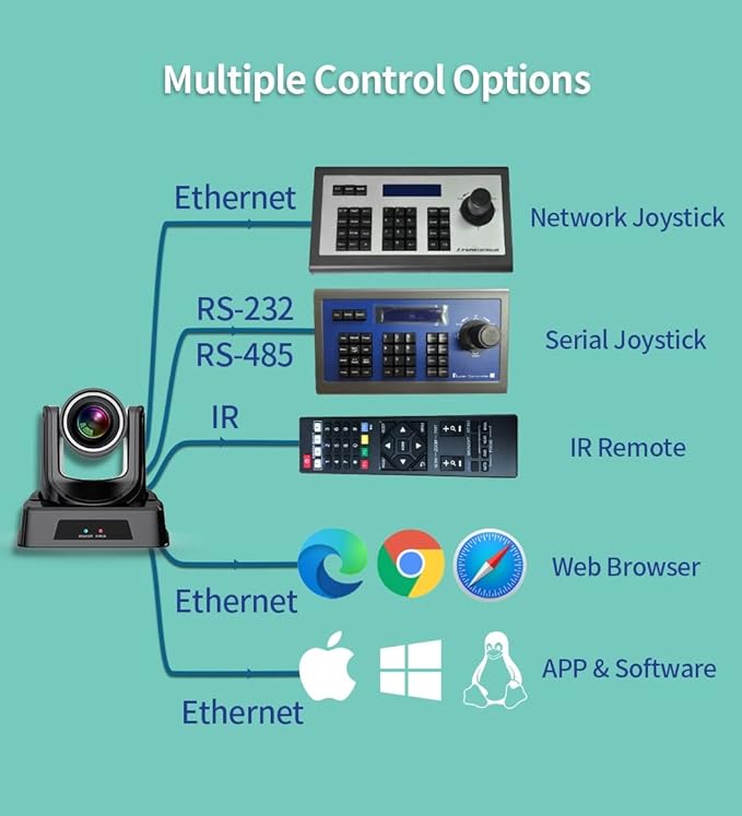SMTAV PTZ Camera with 3G-SDI HDMI and IP Streaming Outputs 20X + 16X Zoom Video Conference Live Streaming Camera for Broadcast Conference Events Church and School